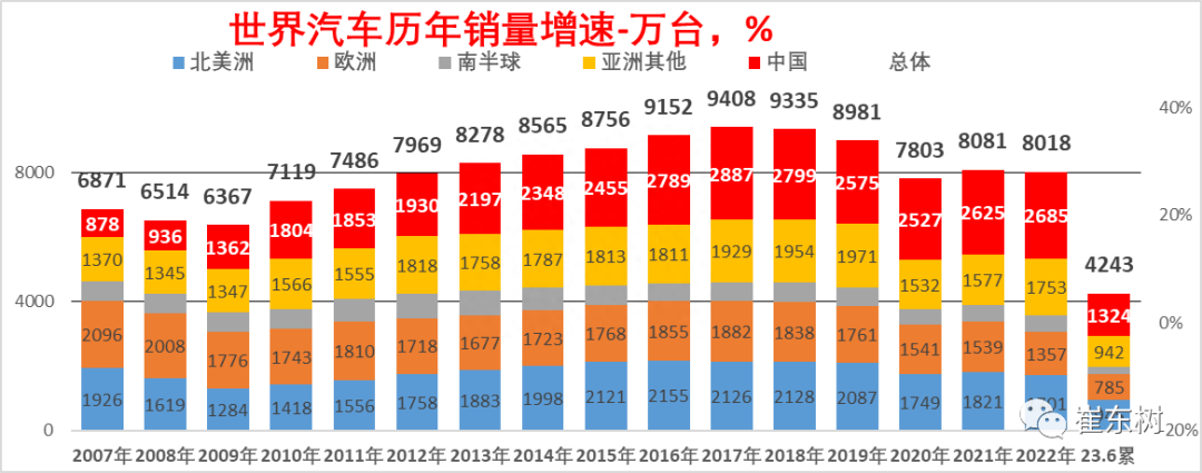 汽车品牌年销量排行榜2020_汽车年销量排名_二零二零年汽车销量排行