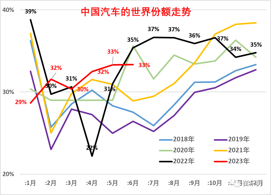 二零二零年汽车销量排行_汽车年销量排名_汽车品牌年销量排行榜2020