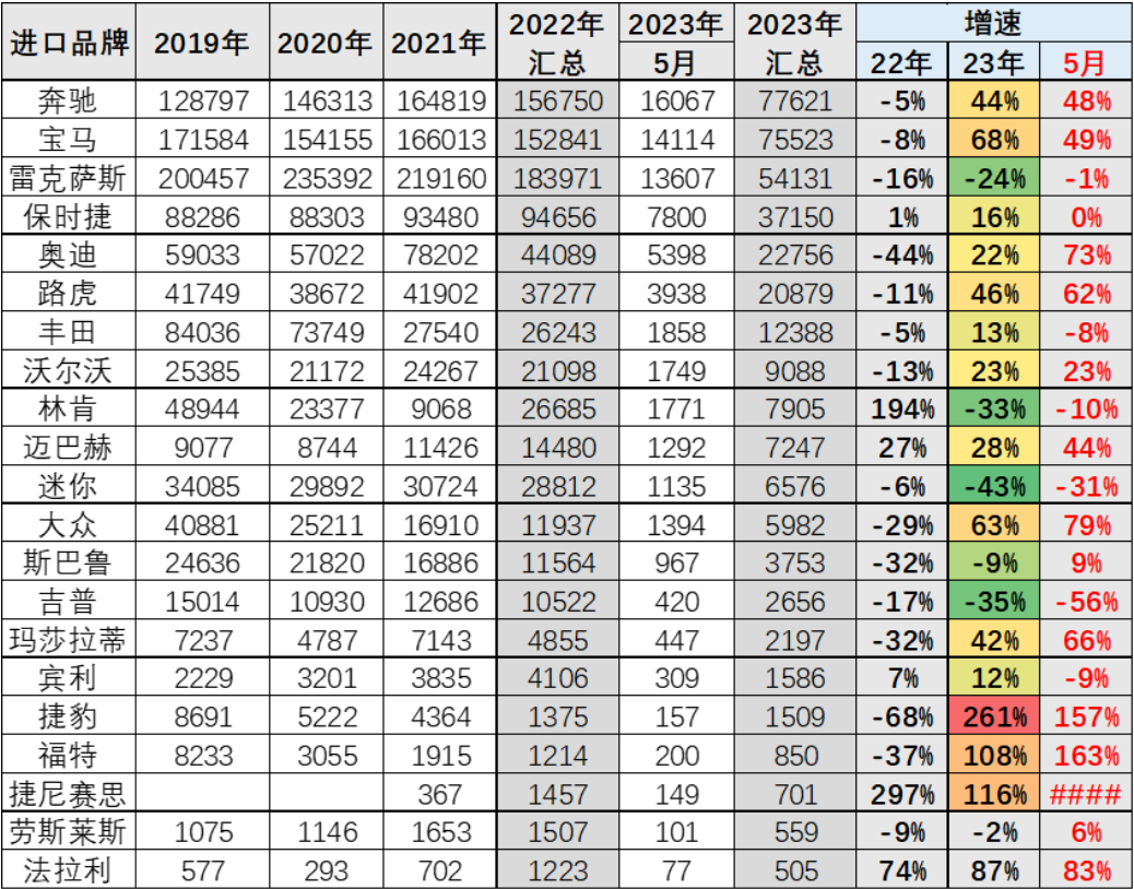 汽车品牌年销量排行榜2020_二零二零年汽车销量排行_汽车年销量2020