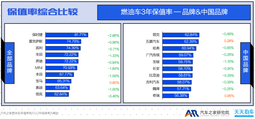 汽车品牌年销量排行榜2020_二零二零年汽车销量排行_汽车年销量排名