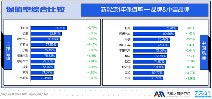 二零二零年汽车销量排行_汽车年销量排名_汽车品牌年销量排行榜2020