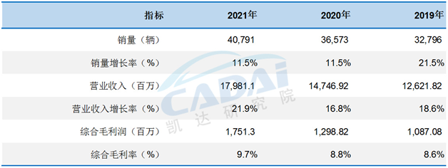 汽车年销售排行榜_排名汽车销售年薪多少_21年汽车销售排名