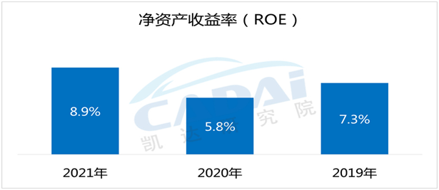 汽车年销售排行榜_排名汽车销售年薪多少_21年汽车销售排名