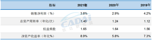 21年汽车销售排名_汽车年销售排行榜_排名汽车销售年薪多少