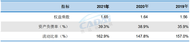 排名汽车销售年薪多少_汽车年销售排行榜_21年汽车销售排名