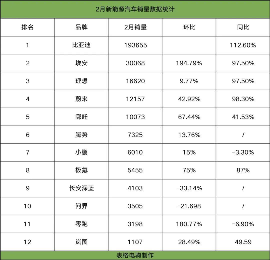 202年suv销量_2023suv汽车销量排行榜完整_20-30suv销量排行榜