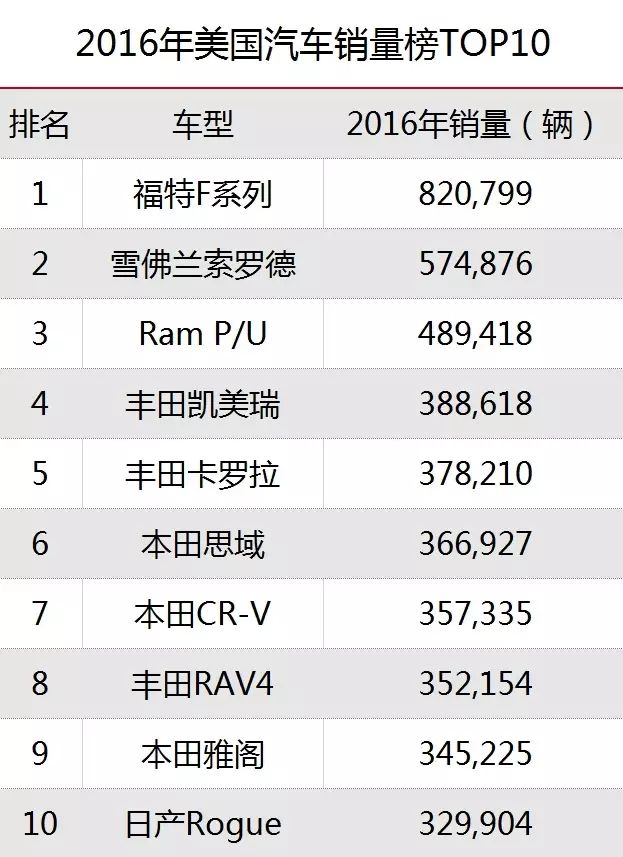 轿车排行销量_轿车销量排行榜前二十名_轿车销量榜