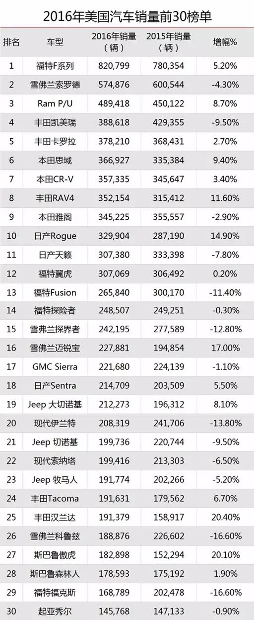 轿车销量榜_轿车排行销量_轿车销量排行榜前二十名