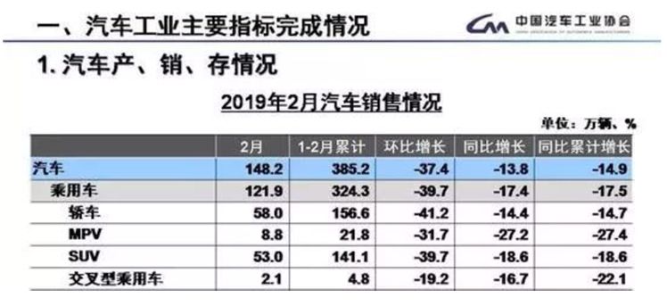 2820汽车销量_销量汽车排行榜前十名_销量汽车排行榜