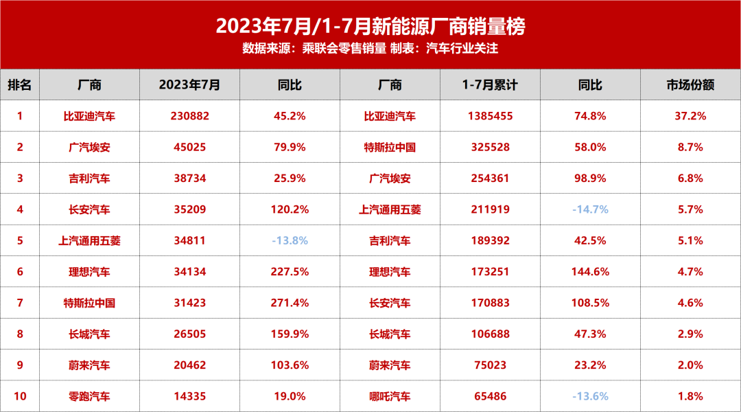 轿车销量榜_轿车销量排行榜2020前十名_轿车销量最新排名