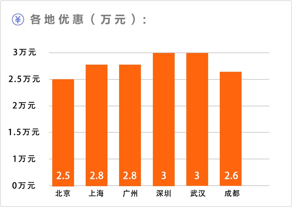 合资车口碑最好的suv_合资车性价比高的品牌_合资15万左右口碑最好的车