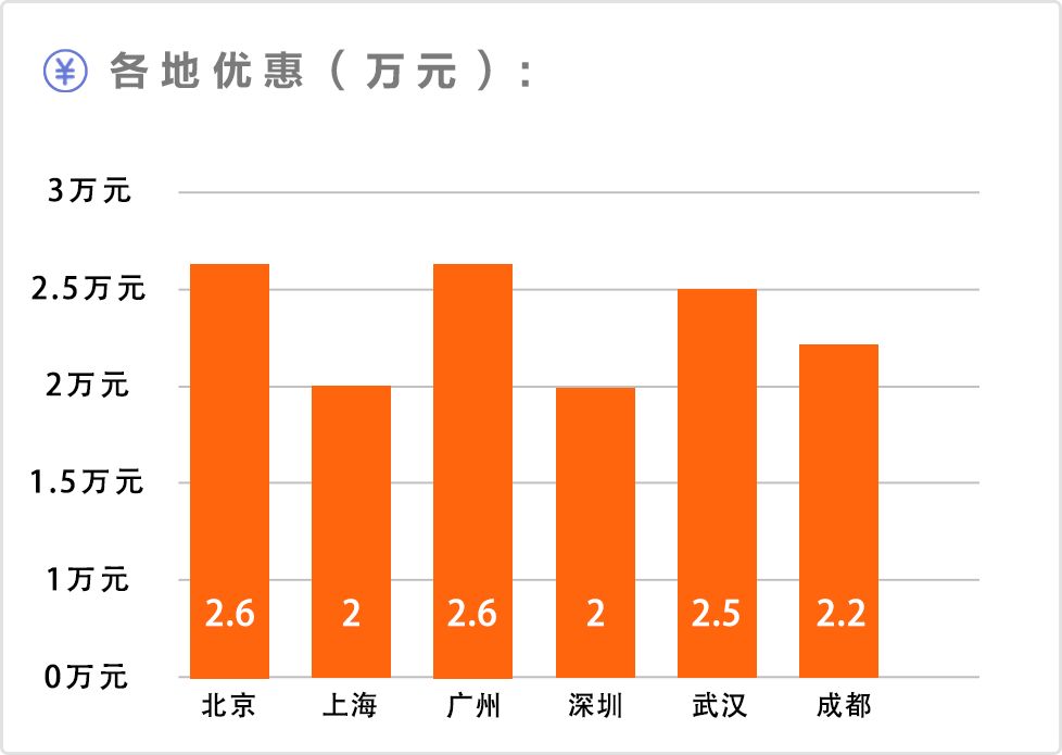 合资车口碑最好的suv_合资车性价比高的品牌_合资15万左右口碑最好的车