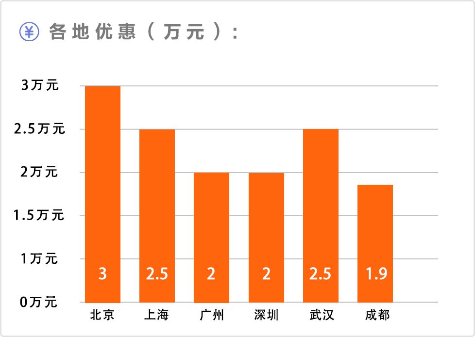 合资15万左右口碑最好的车_合资车性价比高的品牌_合资车口碑最好的suv