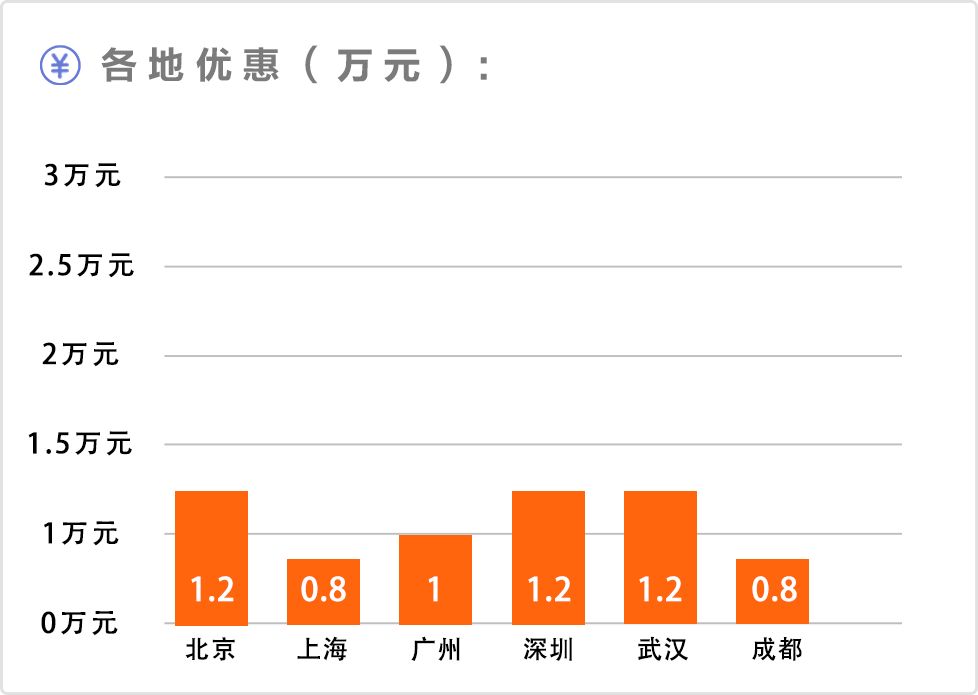 合资15万左右口碑最好的车_合资车口碑最好的suv_合资车性价比高的品牌