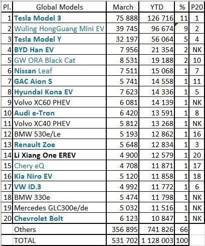 特斯拉销量月份查询_特斯拉销量1月_4月份特斯拉销量
