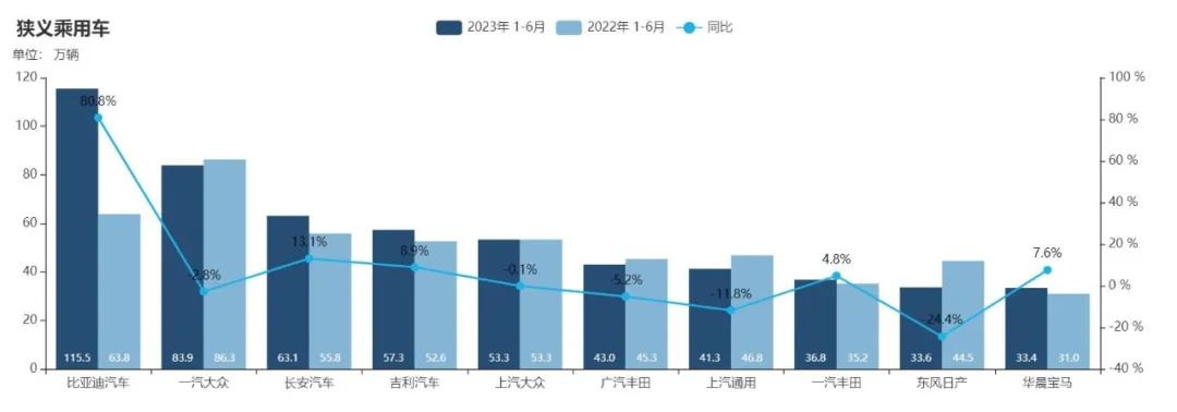 燃油走势汽车价格走势图_燃油价格走势图_燃油汽车价格走势