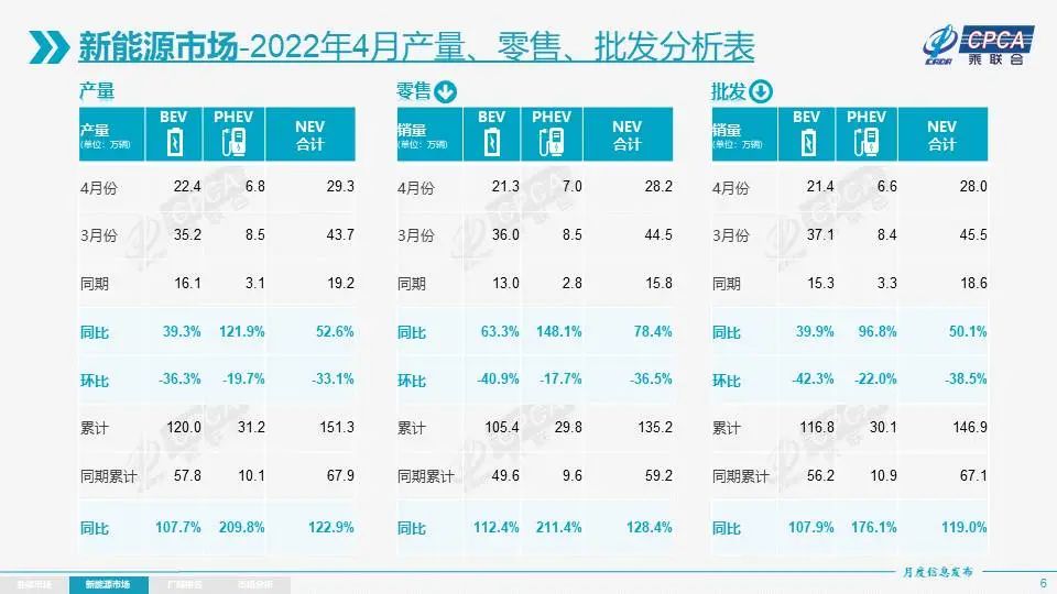 特斯拉销量1月_特斯拉销量2020年_4月份特斯拉销量