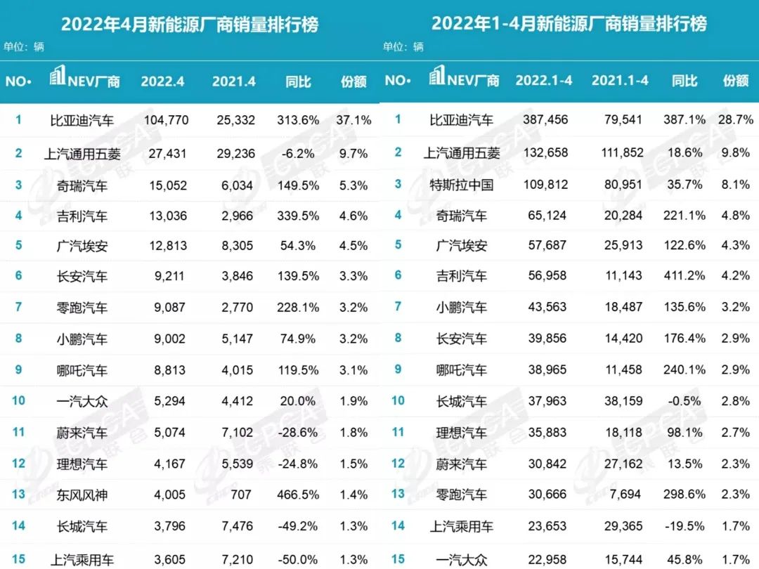 4月份特斯拉销量_特斯拉销量2020年_特斯拉销量1月