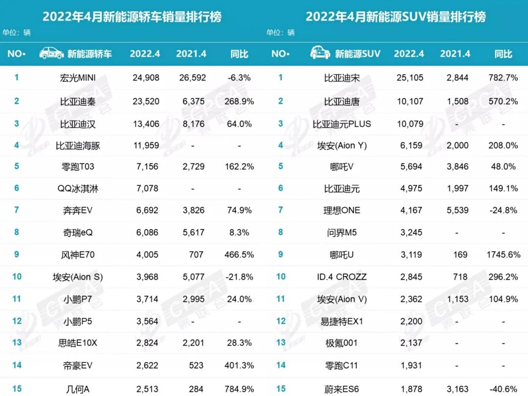 特斯拉销量2020年_4月份特斯拉销量_特斯拉销量1月