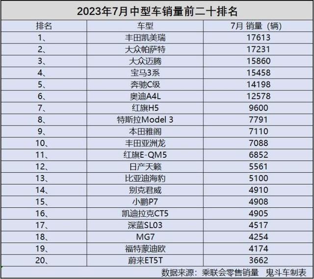 销量排行榜汽车前十2020_排行榜销量汽车前十名_汽车销量排行榜