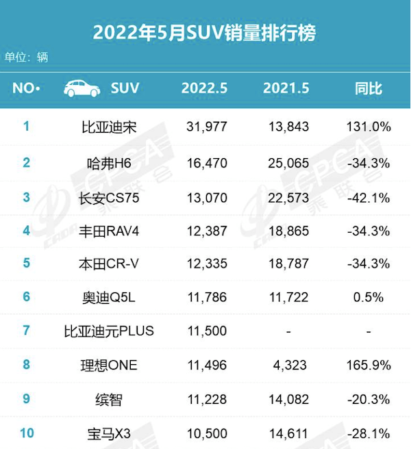 销量排名前十的suv_所有车型suv销量排名_suv车型销量排行榜