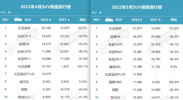 所有车型suv销量排名_suv车型销量排行榜_销量排名前十的suv