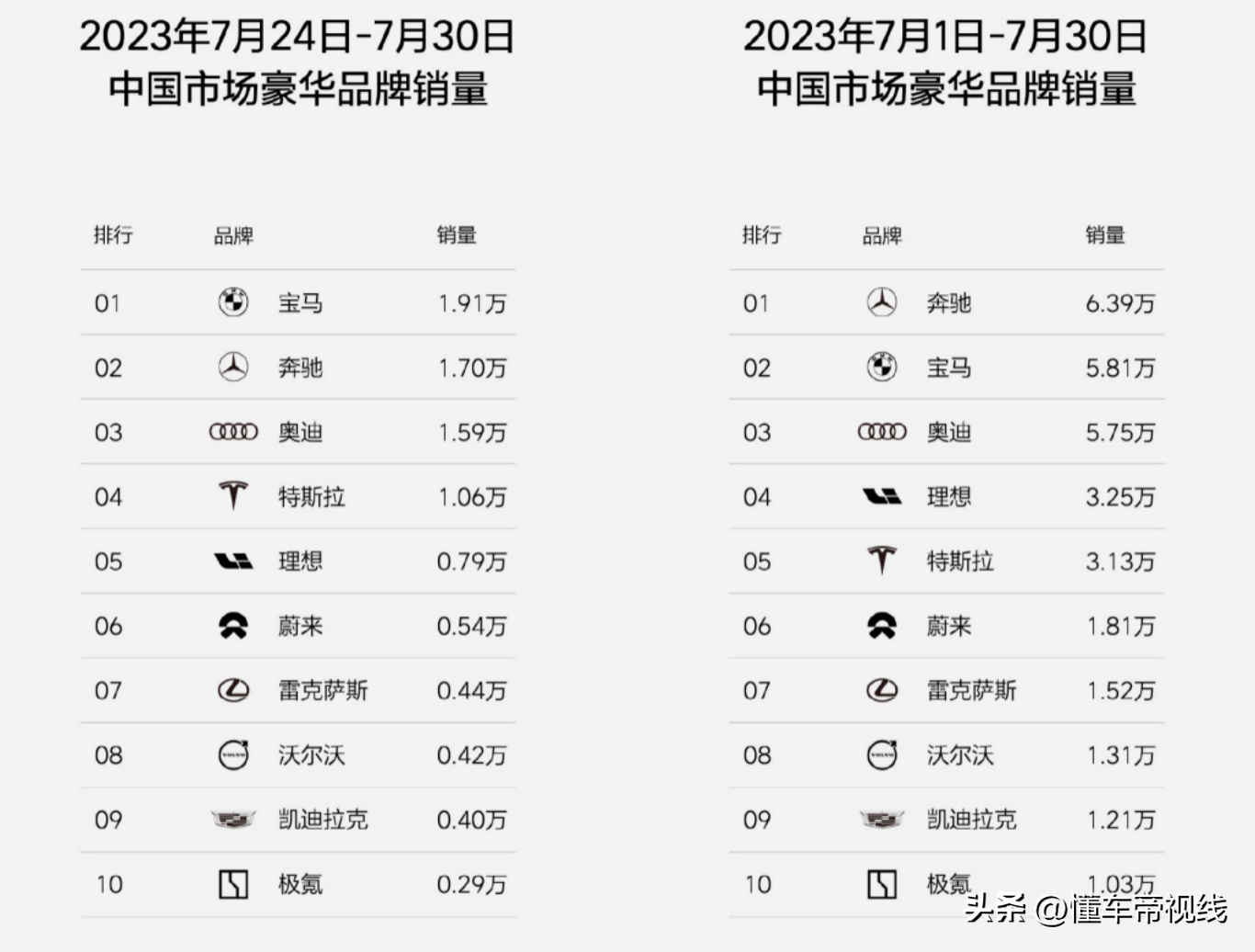 2021年轿车销量排行_2121年轿车销量排行榜_轿车销量排行2023年5月