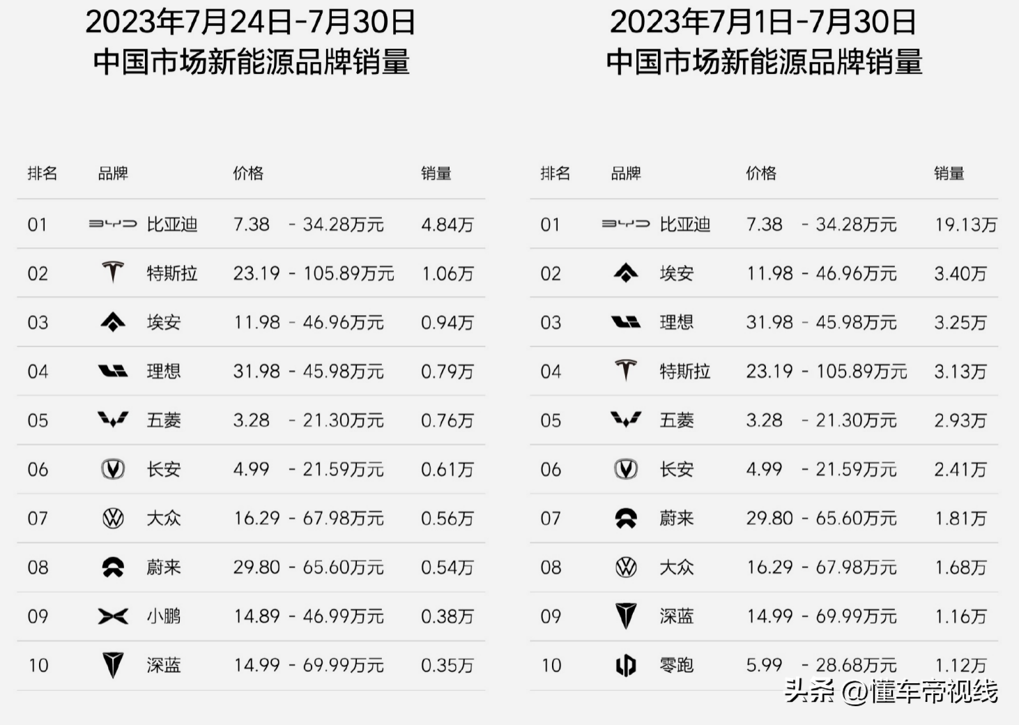 2021年轿车销量排行_轿车销量排行2023年5月_2121年轿车销量排行榜