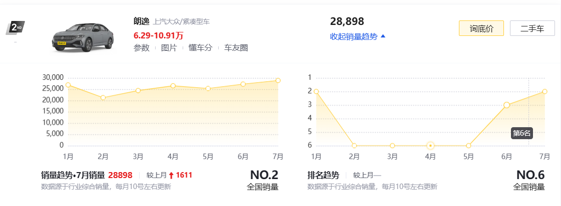 2121年轿车销量排行榜_2021年轿车销量排行_轿车销量排行2023年5月