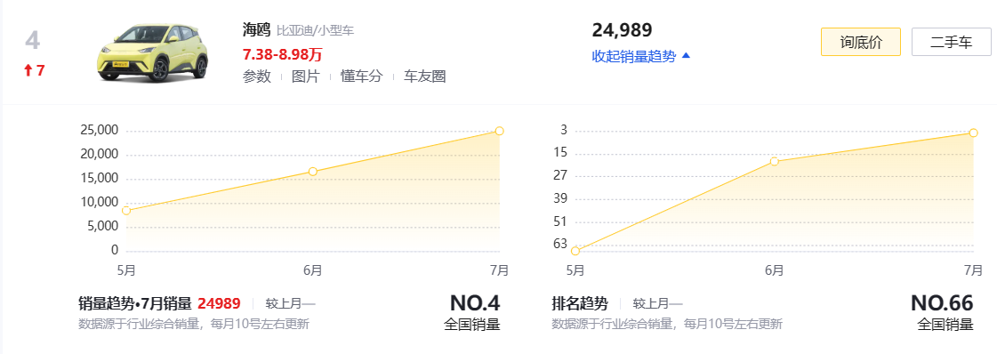 轿车销量排行2023年5月_2021年轿车销量排行_2121年轿车销量排行榜