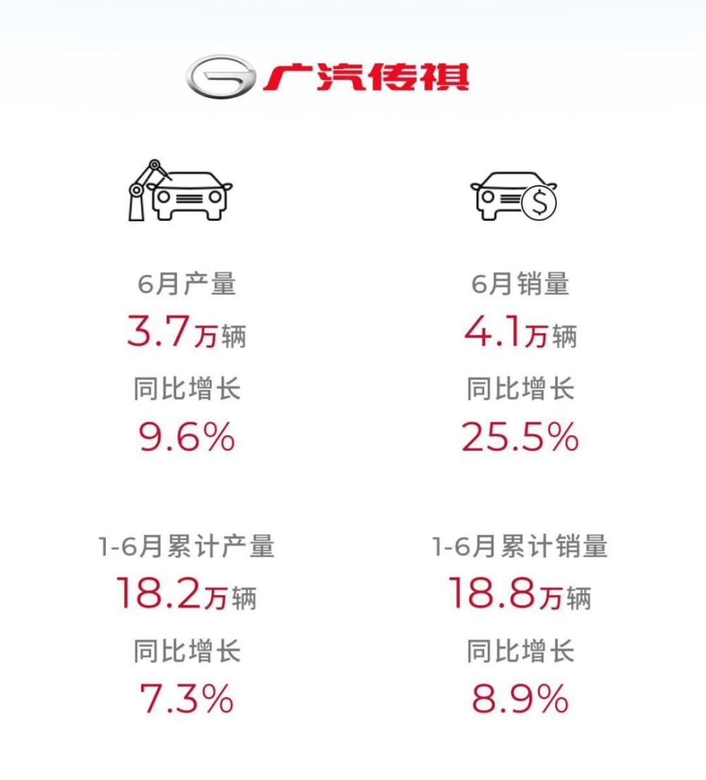 2023汽车销量榜_2820汽车销量排行_2821汽车销量排行