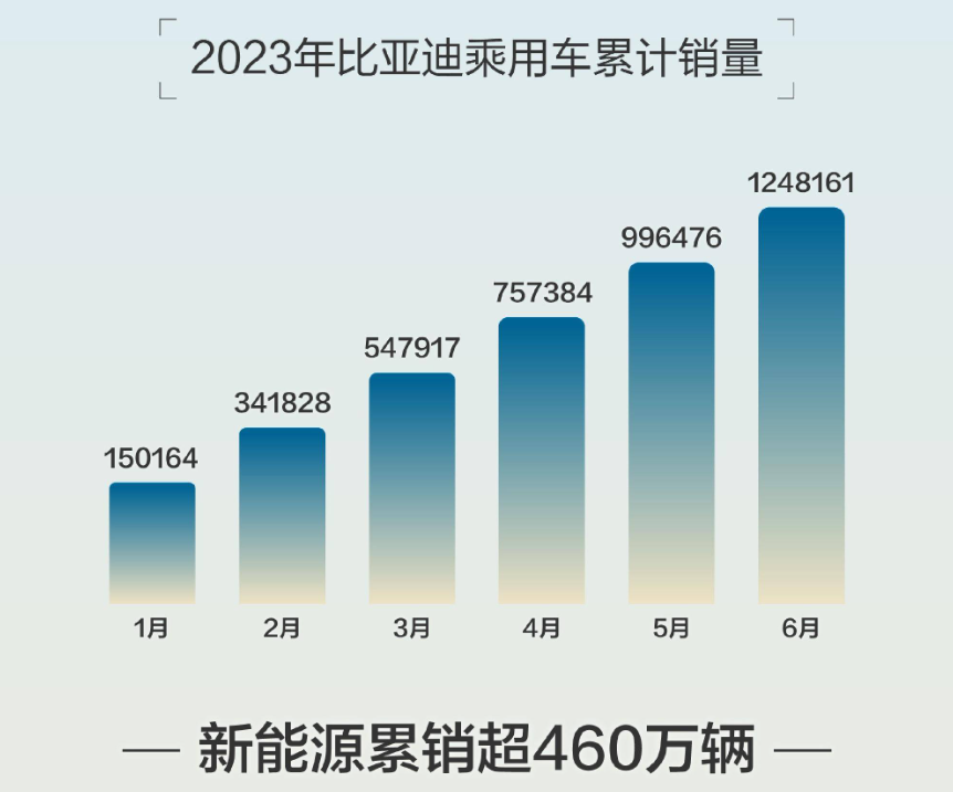 2820汽车销量排行_2023汽车销量榜_2821汽车销量排行