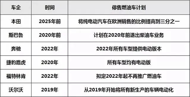 2023年燃油车_燃油车年检_燃油车年审几年一次