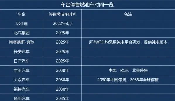 燃油车年检_燃油车年审几年一次_2023年燃油车