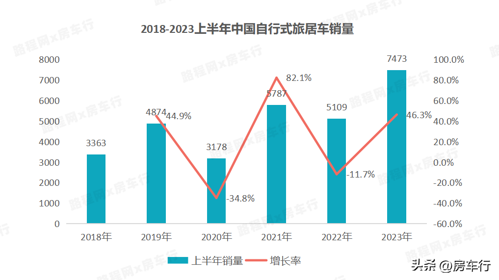 车子销量排行榜品牌大全_2023车子销量_2023年车子销量排行榜