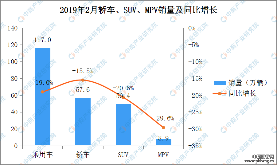 2019suv9月销量排行_2月份SUV销量排行榜：2019年2月SUV销量排行榜哈弗H6夺冠(2)