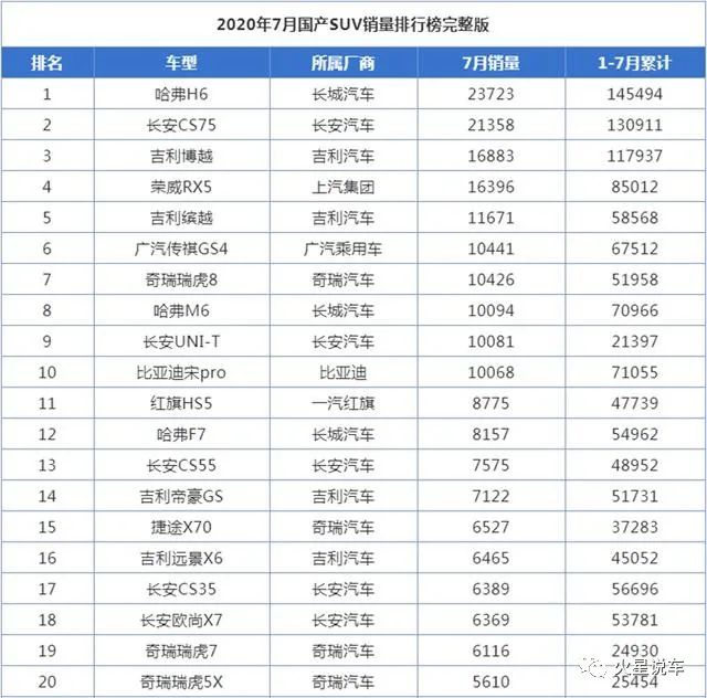 国产销量前十的suv_国产销量最好suv排行_国产suv排行榜销量前十名