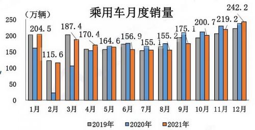 汽车销量年销量_汽车年销量2020_汽车21年3月销量多少辆