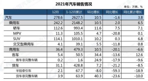 汽车销量年销量_汽车21年3月销量多少辆_汽车年销量2020