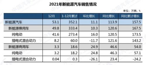 汽车21年3月销量多少辆_汽车销量年销量_汽车年销量2020