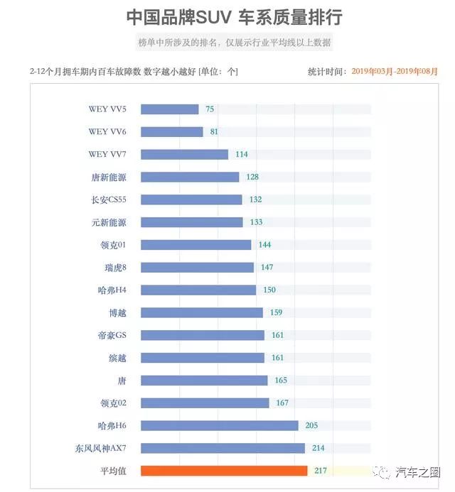 国产越野suv_国产越野车suv排行榜前十名图片_国产越野最好的suv