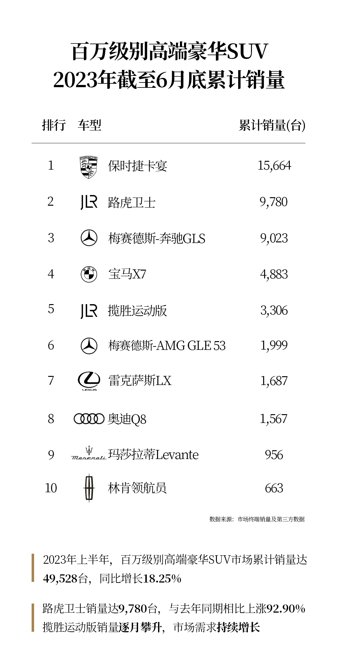 路虎车型销量排名_路虎车型销量怎么样_路虎车型销量