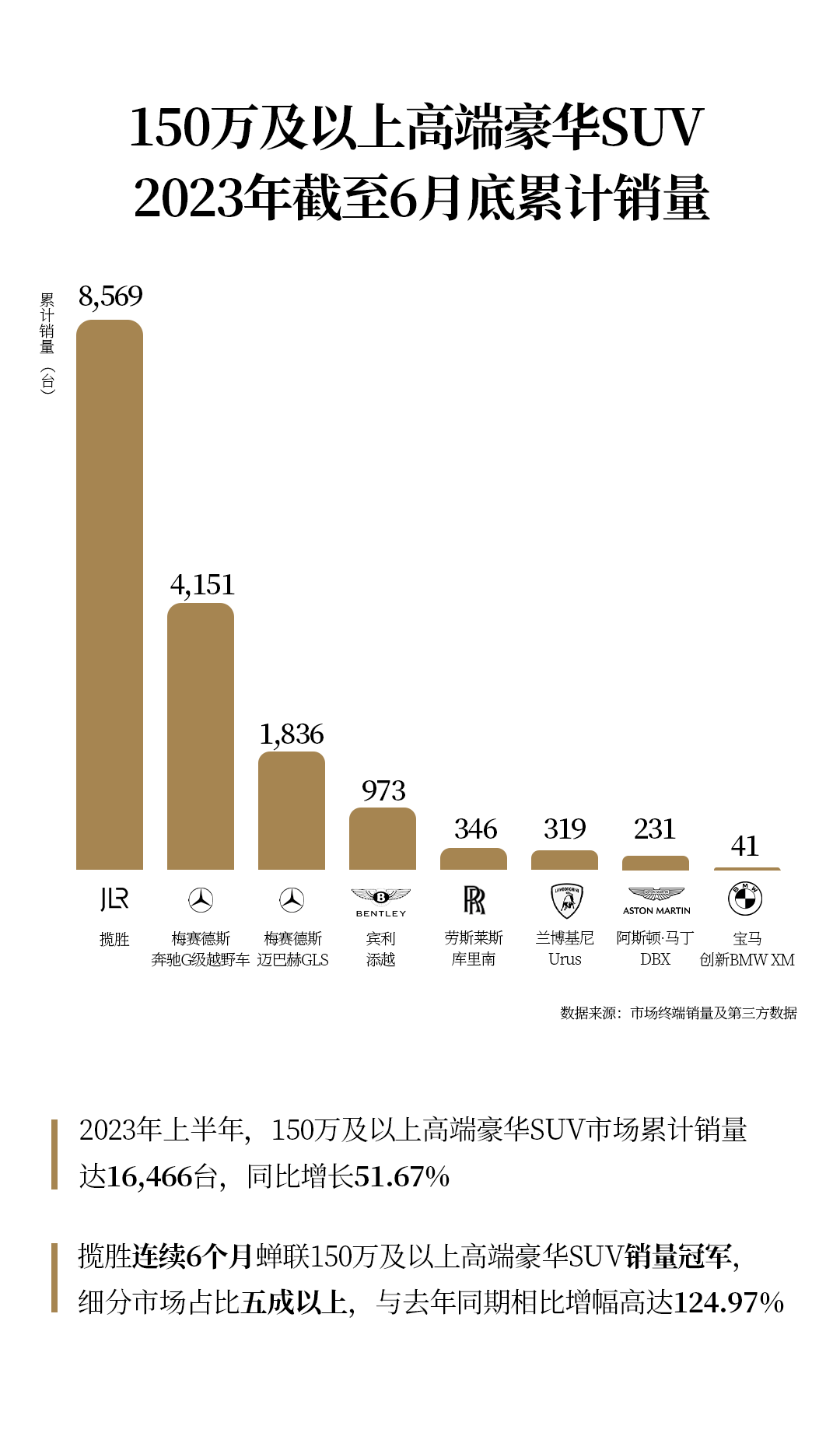 路虎车型销量怎么样_路虎车型销量排名_路虎车型销量