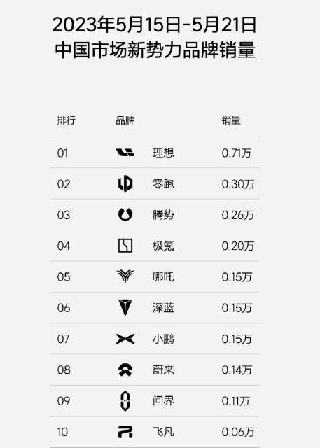 美国汽车品牌销量排行_销量排行汽车_汽车之家销量排行在哪