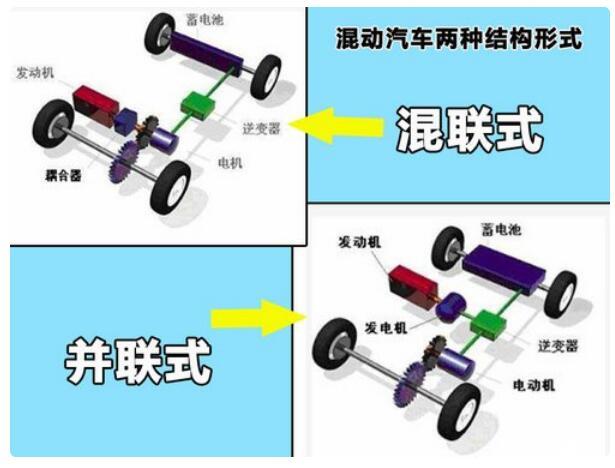 油电混合动力汽车原理、优缺点、分类等知识介绍