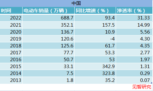 中国汽车品牌销量_2023年汽车产销量最高的中国车企是_中国申办2023年世界大会