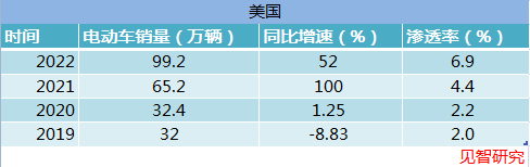 中国申办2023年世界大会_2023年汽车产销量最高的中国车企是_中国汽车品牌销量