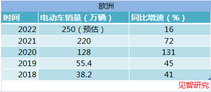 中国汽车品牌销量_2023年汽车产销量最高的中国车企是_中国申办2023年世界大会