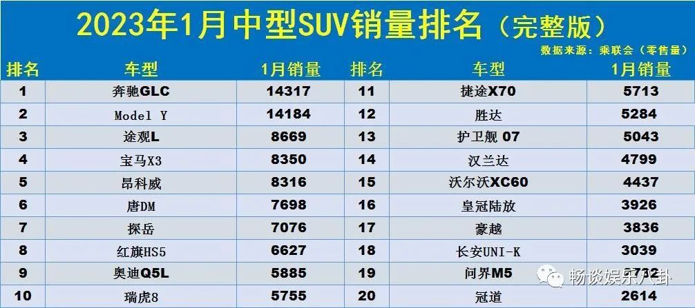 2014世界富豪榜前50名_中型suv排行榜前十名2023_2016娱乐名人榜前100名