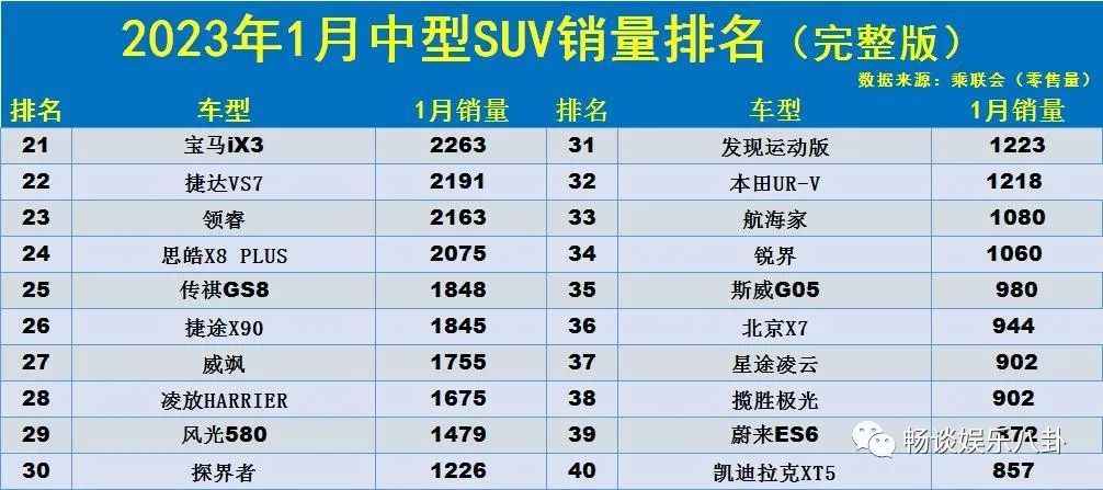 2016娱乐名人榜前100名_中型suv排行榜前十名2023_2014世界富豪榜前50名